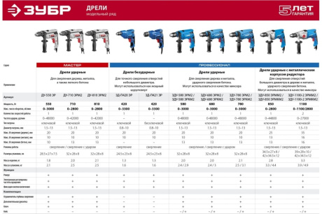 Купить Дрель Зубр ДУ-710 ЭРМ2 фото №7