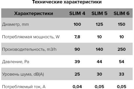 Купить Вентилятор осевой SLIM 5C d125 вытяжной с обр. клапаном фото №7