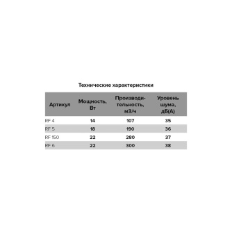 Купить Вытяжной вентилятор Auramax RF 4S фото №6