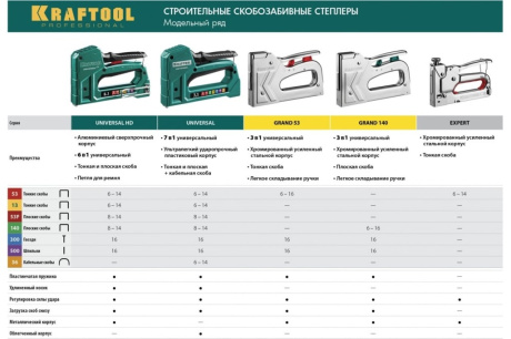 Купить Степлер KRAFTOOL "EXPERT"  регулировка силы удара  тип скобы 53  красная : 6-14мм 3187 фото №11