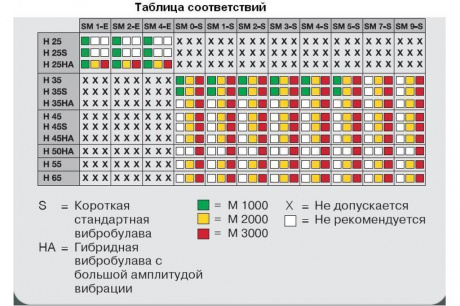 Купить Вибробулава WACKER H 45 фото №2