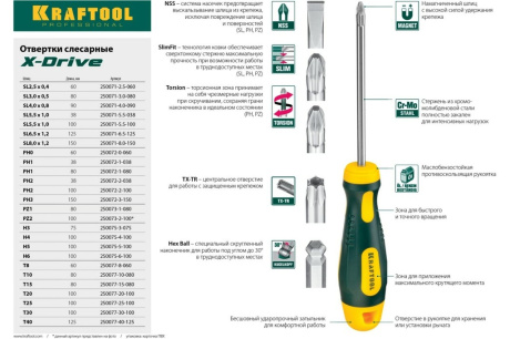 Купить Отвертка KRAFTOOL EXPERT Cr-Mo-V сталь двухкомпонентная противоскользящая рукоятка 250072-1-80 фото №5