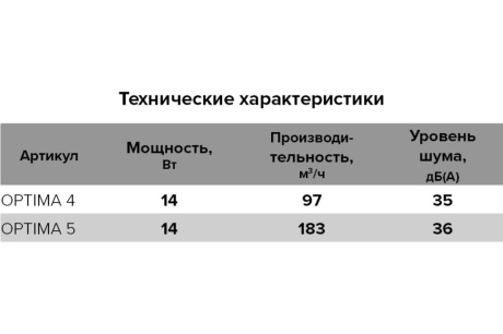 Купить Вентилятор ЭРА 100 OPTIMA 4 осевой вытяжной С фото №7