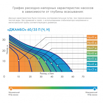 Купить Насос поверхностный ДЖИЛЕКС ДЖАМБО 60/35 Н фото №2