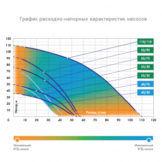 Купить Насос погружной ДЖИЛЕКС ВОДОМЕТ 40/50 фото №4