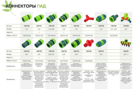 Купить Муфта 15G743 ремонтная 3/4 VERTO фото №4