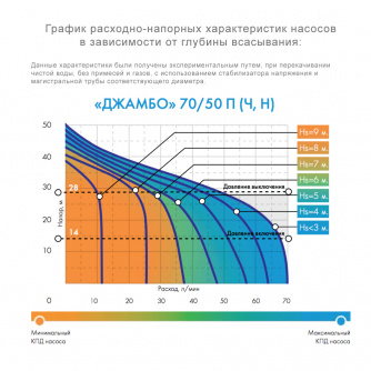 Купить Насосная станция ДЖИЛЕКС ДЖАМБО 70/50 П-50 автоматическая фото №2