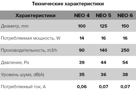 Купить Вентилятор D125 E125мм S осевой с антимоск. сеткой  ERA фото №7