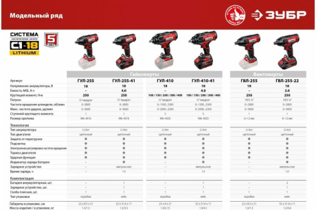 Купить Гайковерт ударный сет. ЗУБР ГУЛ-410-41 18В фото №24