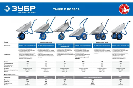 Купить Тачка ЗУБР ПТ-250 широкие колеса строительная одноколесная 250кг 39907 фото №4