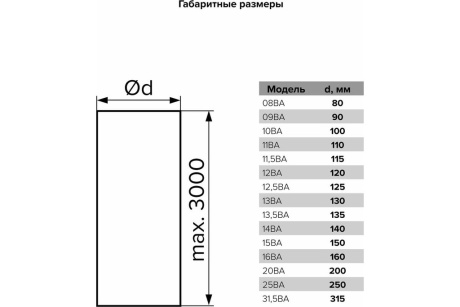 Купить Воздуховод гофрированный алюминиевый D200  L до 3м  ЭРА  20ВА фото №3