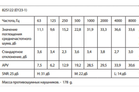 Купить TOPEX Наушники защитные  улучшеные  82S122 фото №3