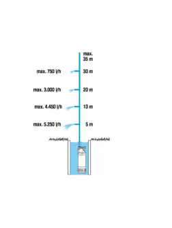 Купить Насос погружной высокого давления Gardena 5900/4 inox auto   01771-20.000.00 фото №2