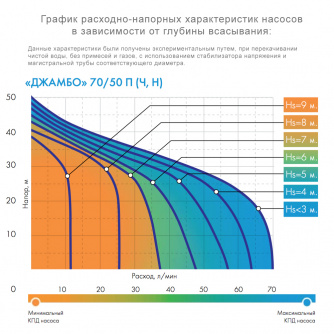 Купить Насос поверхностный ДЖИЛЕКС ДЖАМБО 70/50 Н фото №2