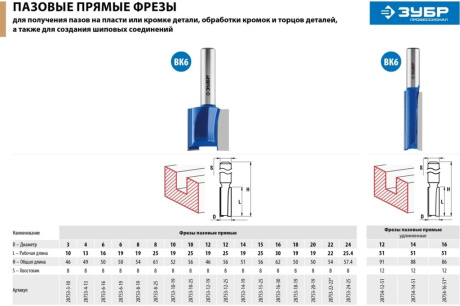 Купить Фреза пазовая прямая ПРОФЕССИОНАЛ  15х25х56 мм; хвостовик 8 мм  Зубр 28753-15-25 фото №8