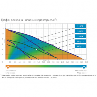 Купить Насос погружной ДЖИЛЕКС 140/6 Фекальный фото №2