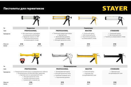 Купить Полукорпусной пистолет для герметика STAYER Expert  антикапельная система 310 мл Professional 06690 фото №5