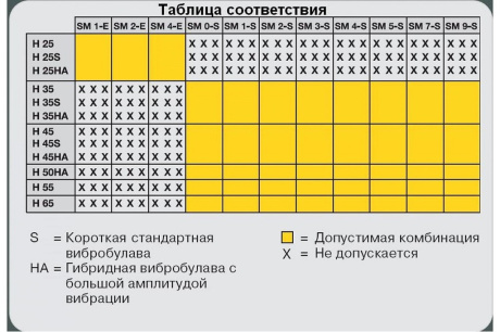 Купить Гибкий вал WACKER SM 4S фото №3