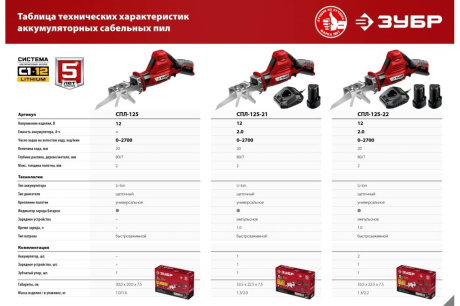 Купить ЗУБР 12В  2 АКБ  2Ач   в коробке  пила сабельная. СПЛ-125-22 фото №19