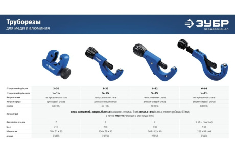 Купить Труборез ЗУБР Эксперт-64 для меди и алюминия 6-64 мм фото №14