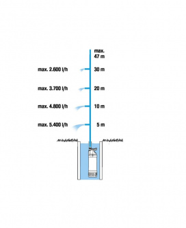 Купить Насос погружной высокого давления Gardena 6100/5 inox auto  01773-20.000.00 фото №6